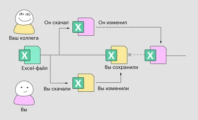 База данных MySQL: причины ее популярности