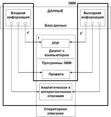 В России может появиться единая база данных о гражданах |  -  Хроника, События и Факты