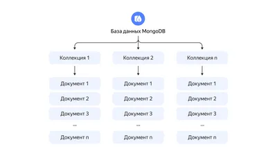 NoSQL: виды, особенности и применение | Yandex Cloud