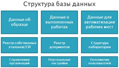 Почему хранить базы данных компании на удаленном сервере безопаснее, чем на  локальных ПК? - полезная информация от Деловых решений