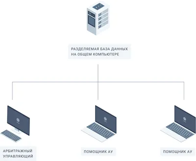 Предмет База данных