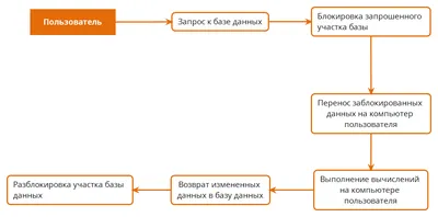 Введение в базы данных / Хабр