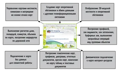 Как создать базу данных в ISPmanager | FirstVDS