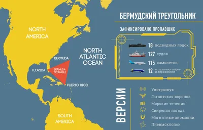 Мифы о Бермудском треугольнике, в которые многие почему-то верят