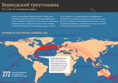 Загадочный Бермудский треугольник: исчезновения и аномалии» — создано в  Шедевруме