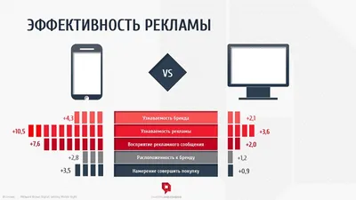 Instagram в 2022: бесплатные и платные методы продвижения