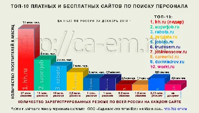 Как создать собственный веб-сайт с нуля