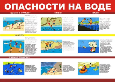 Основные правила поведения на воде для детей: памятка безопасности |  Детский сад №45 «Искорка»