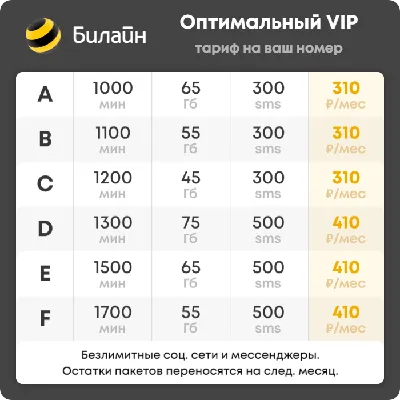 Тариф БИЛАЙН "Оптимальный VIP" с пакетами интернета и минут от 310 руб/мес  | GIGAsim