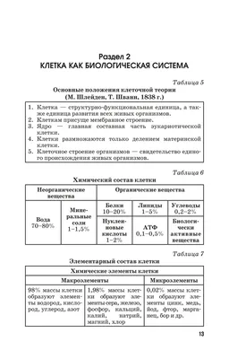 Биология Полный школьный курс в таблицах и схемах