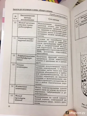 Биология: краткий справочник в таблицах и схемах для подготовки к ЕГЭ -  Маталин А.В., Купить c быстрой доставкой или самовывозом, ISBN  978-5-17-135272-1 - КомБук ()