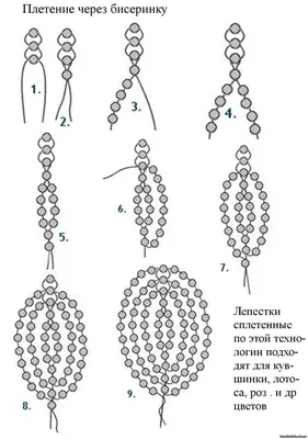 Схемы для плетения браслетов из бисера