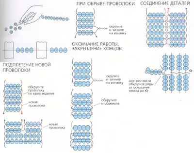 Техника плетения брелков на проволоке — Бисерок