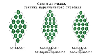 Браслеты из бисера своими руками: схемы плетения фенечек для начинающих —  