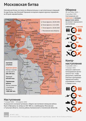 Как битва за Москву похоронила план «Барбаросса»