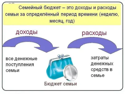 Семейный бюджет