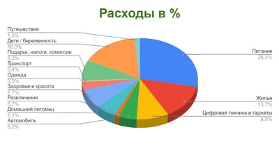 Бюджет семьи, которая ждет ребенка и живет на 35 000 ₽