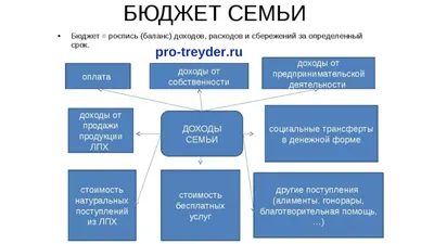 Семейный Бюджет Рисунок (48 Фото)