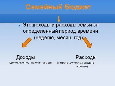 Бюджет семьи и каждого, учимся правильно экономить - ПЛАНЕТА 24