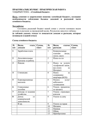 Семейный бюджет: пример расчета расходов для одной казахстанской семьи