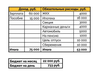 Рисунок на тему семейный бюджет - 69 фото