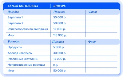 СЕМЕЙНЫЙ БЮДЖЕТ. ПЛАНИРОВАНИЕ И РАСПРЕДЕЛЕНИЕ. | Психология.Размышлизмы. |  Дзен