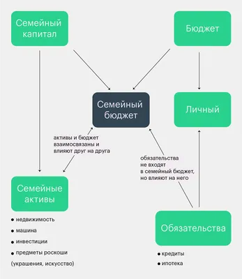 Утвержден федеральный бюджет страны на 2023-2025 годы.  г.  Кубанские новости