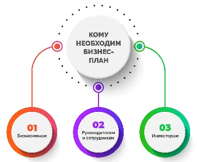 Обои маркетинг, плпнирование, бизнес-план картинки на рабочий стол, раздел  рендеринг - скачать