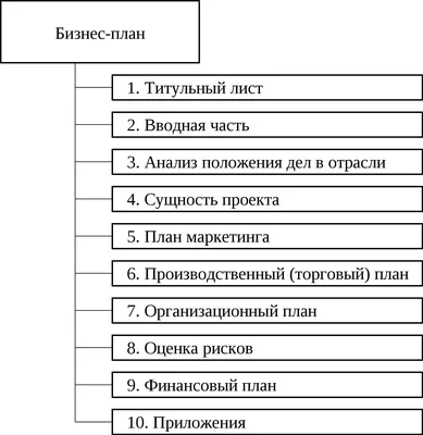 Бизнес-план с готовыми расчетами и примерами: как составить и зачем он нужен