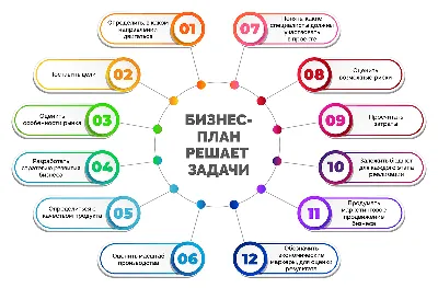 Бизнес-план на английском языке по лучшей цене в Киеве от компании Expert  Consulting