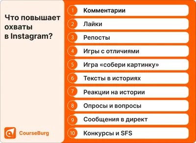 Как начать вести блог: 5 простых шагов | Журнал CourseBurg | Дзен