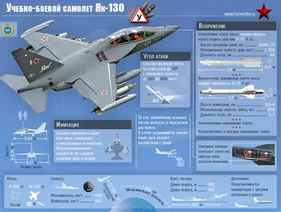 Сколько боевых самолетов нужно Украине для защиты территорий - 24 Канал