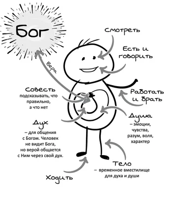 Бог у каждого свой, главное верить в душе. Так ли это? | Ключи разумения.  Апокалипсис | Дзен