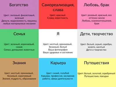 Идеи на тему «Знания мудрость» (21) | как сделать карты, карта желаний,  карта сокровищ