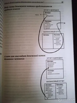 Доставка Книга Богатый Папа Бедный Папа на дом по низкой цене.  .