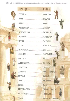 История богов и богинь Древнего Рима | Пикабу