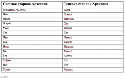 Имена богов Египта: список, значение имен, происхождение, сила и  подвластные стихии - 