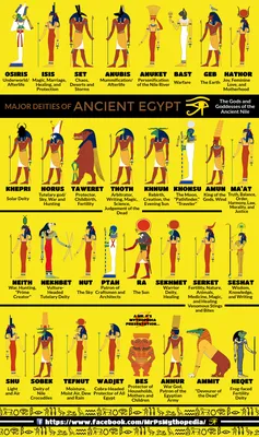 Боги египта список и картинки - 52 фото