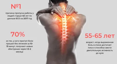 Возможные причины боли в спине - Клиника Здоровье 365 г. Екатеринбург