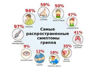 Если в семье кто-то заболел гриппом или коронавирусной инфекцией