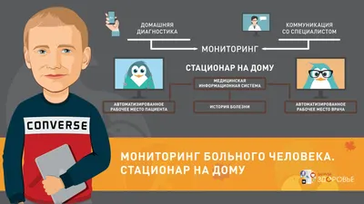 Мониторинг больного человека. Стационар на дому