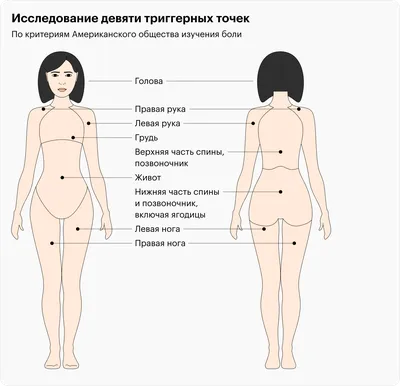 Вот Что Произойдет с Вашим Телом, Если Нажать и Удерживать Эти Точки 60  Секунд - YouTube