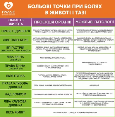 Головная Боль - Диагностика и Лечение головной боли в Киеве ✔️