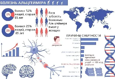 Болезнь Альцгеймера в вопросах и ответах