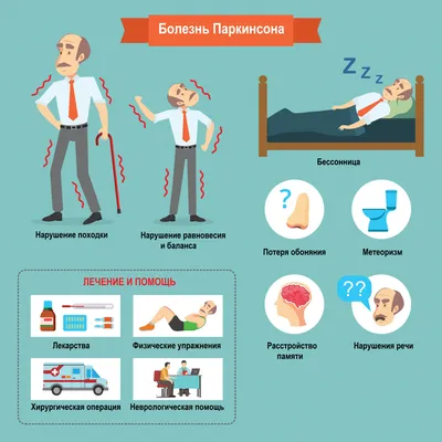 Болезнь Паркинсона в неврологии: этиология заболевания, симптомы,  диагностика болезни, лечение
