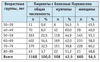 Болезнь Паркинсона: глубинная стимуляция головного мозга | Диагноз - YouTube