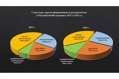 Подборка книг о борьбе с коррупцией