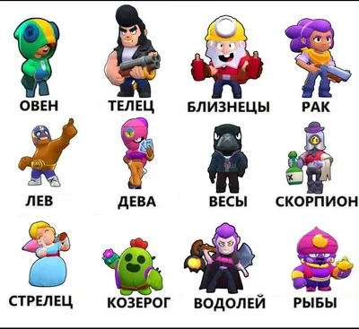 Tier list about all brawler release date (2017-2021) | Фиолетовые фоны,  Рисование лиц, Рисование