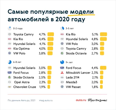 Какие автомобильные бренды ушли, а какие - пришли им на смену в 2023 году?  | ТрансТехСервис | Дзен