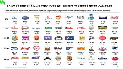 Опубликован список 20 любимых брендов россиян в 2023 году: по сравнению с  2021 и 2022 годами из списка пропали Zara,.. | ВКонтакте